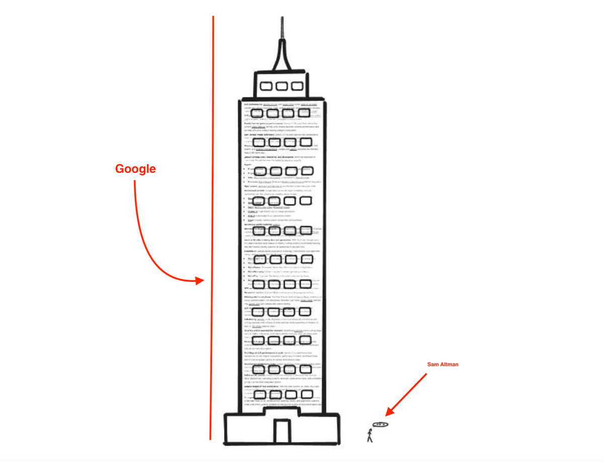 Google vs. Sam Altman: The AI Battle Royale