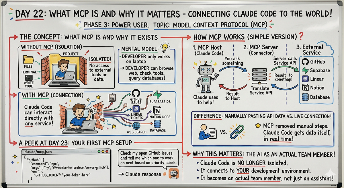 Day 22: What MCP Is and Why It Matters