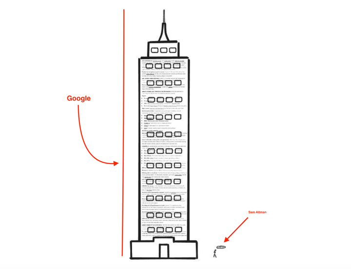 Google vs. Sam Altman: The AI Battle Royale